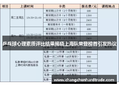 乒乓球心理素质评比结果揭晓上海队荣登榜首引发热议